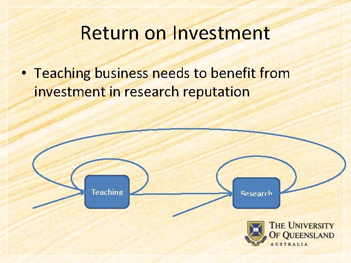 Return on Investment • Teaching business needs to benefit from investment in research reputation