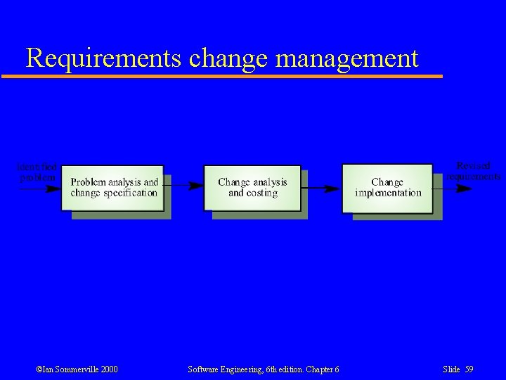 Requirements change management ©Ian Sommerville 2000 Software Engineering, 6 th edition. Chapter 6 Slide