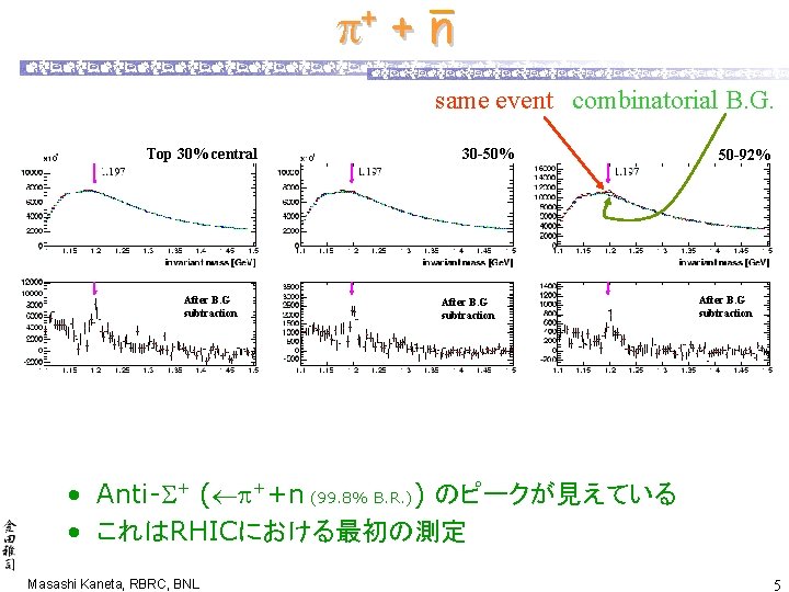 Penta Quark Search In S Nn0 Ge V Penta Quark Search In S Nn0 Ge V