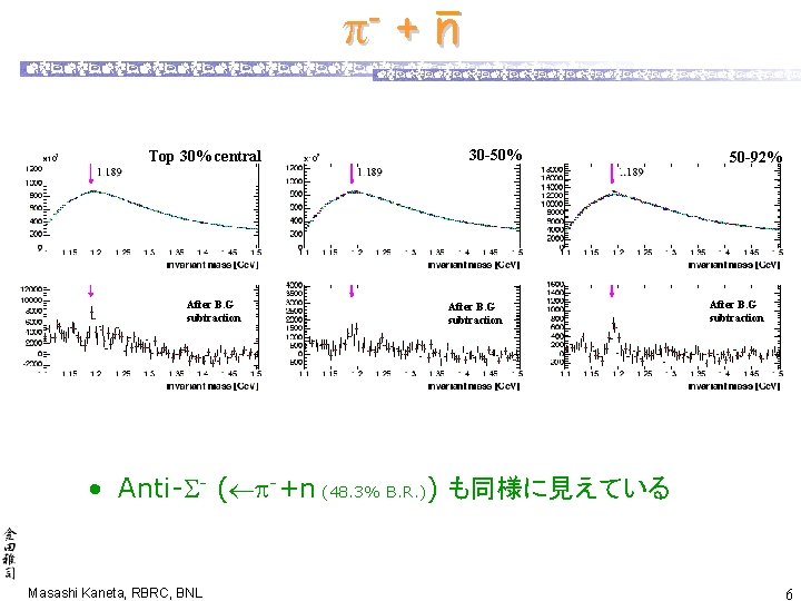 Penta Quark Search In S Nn0 Ge V Penta Quark Search In S Nn0 Ge V