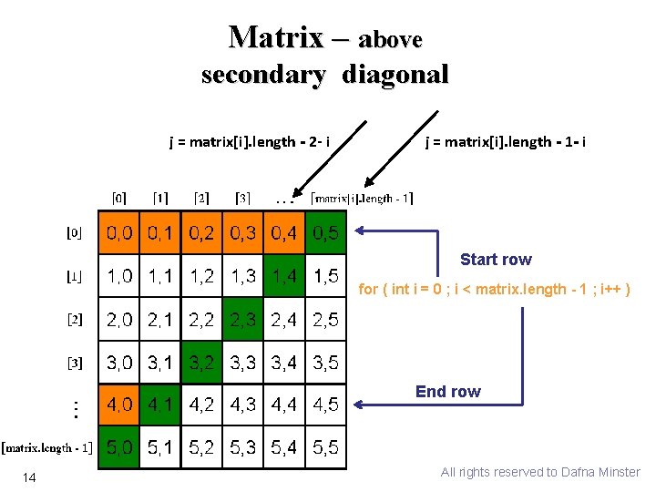 Matrix – above secondary diagonal j = matrix[i]. length - 2 - i j