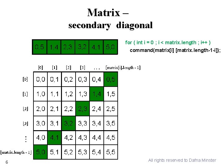 Matrix – secondary diagonal for ( int i = 0 ; i < matrix.