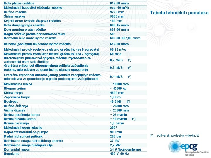 Kota platoa čistilice Maksimalni kapacitet čišćenja rešetke Dužina rešetke Širina rešetke Svijetli otvor između Kota platoa čistilice Maksimalni kapacitet čišćenja rešetke Dužina rešetke Širina rešetke Svijetli otvor između