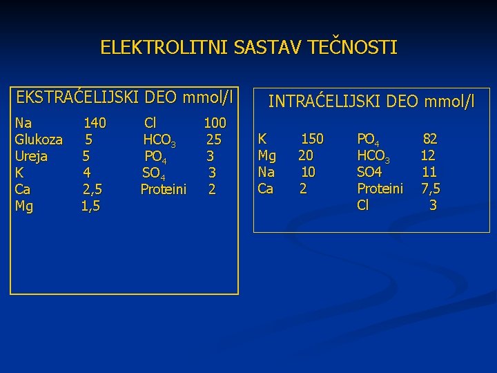 ELEKTROLITNI SASTAV TEČNOSTI EKSTRAĆELIJSKI DEO mmol/l Na Glukoza Ureja K Ca Mg 140 5