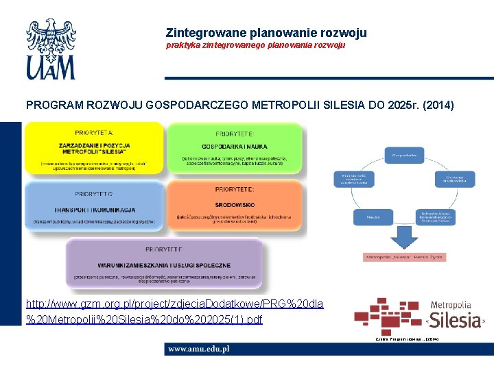 Zintegrowane planowanie rozwoju praktyka zintegrowanego planowania rozwoju PROGRAM ROZWOJU GOSPODARCZEGO METROPOLII SILESIA DO 2025