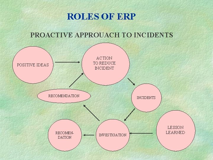 ROLES OF ERP PROACTIVE APPROUACH TO INCIDENTS ACTION TO REDUCE INCIDENT POSITIVE IDEAS RECOMENDATION