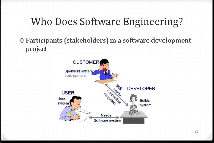 Who Does Software Engineering? 0 Participants (stakeholders) in a software development project 42 