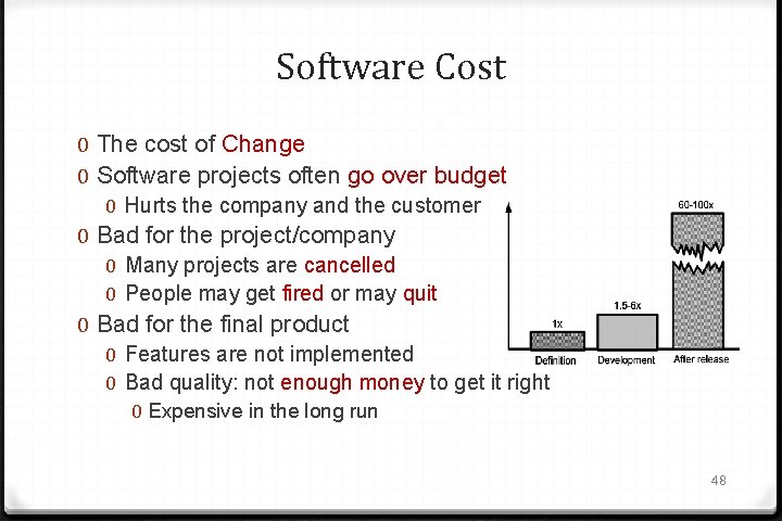 Software Cost 0 The cost of Change 0 Software projects often go over budget