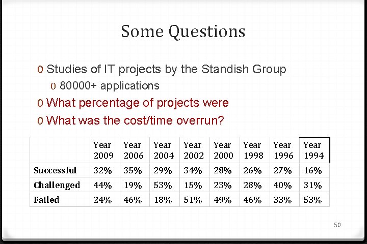 Some Questions 0 Studies of IT projects by the Standish Group 0 80000+ applications
