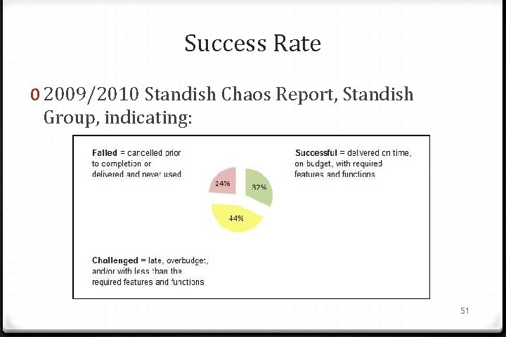 Success Rate 0 2009/2010 Standish Chaos Report, Standish Group, indicating: 51 