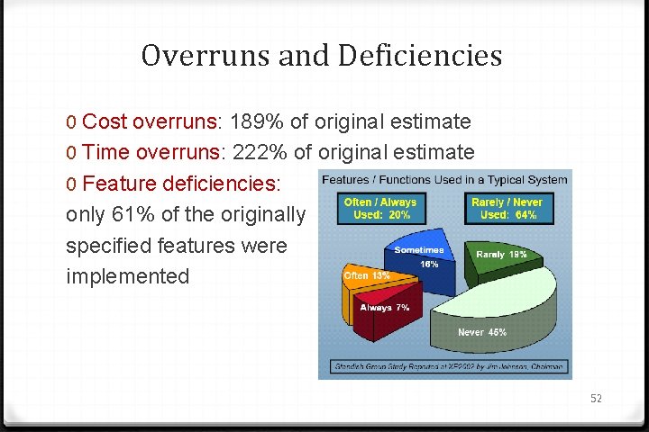 Overruns and Deficiencies 0 Cost overruns: 189% of original estimate 0 Time overruns: 222%