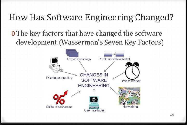 How Has Software Engineering Changed? 0 The key factors that have changed the software
