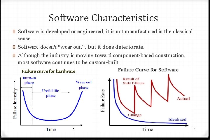 Software Characteristics 0 Software is developed or engineered, it is not manufactured in the