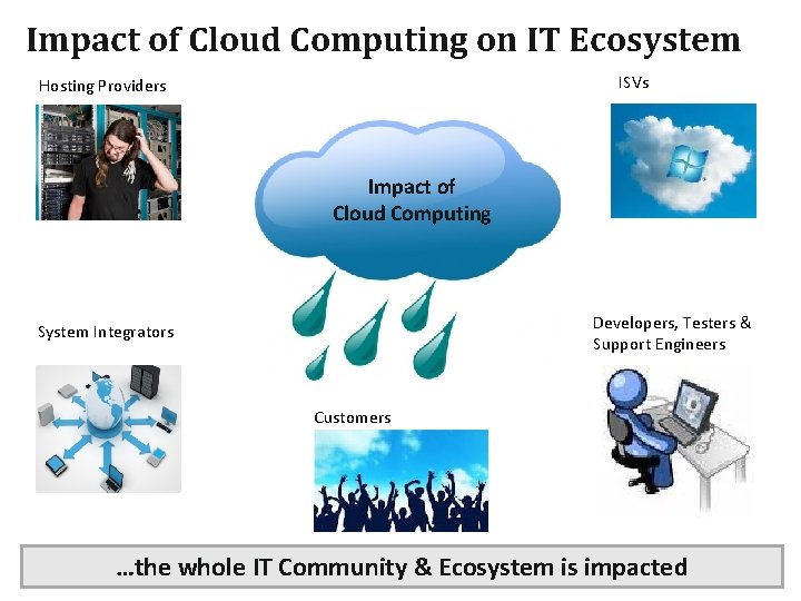 Impact of Cloud Computing on IT Ecosystem ISVs Hosting Providers Impact of Cloud Computing