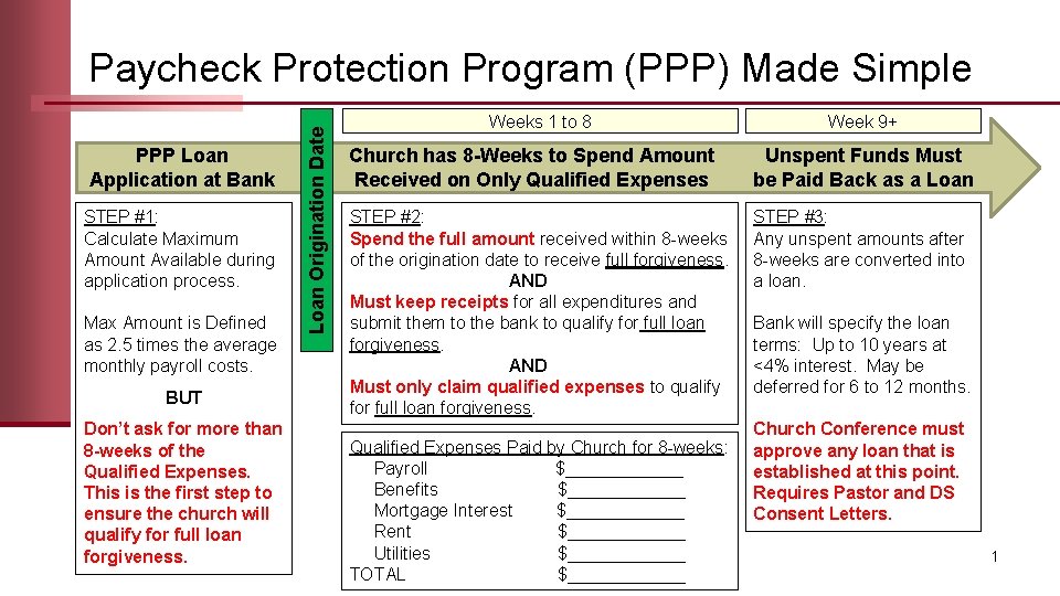 PPP Loan Application at Bank STEP #1: Calculate Maximum Amount Available during application process.