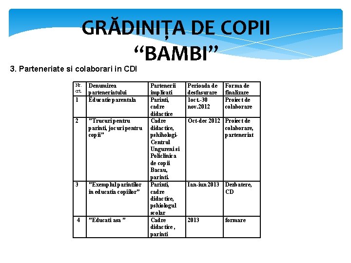 GRĂDINIȚA DE COPII “BAMBI” 3. Parteneriate si colaborari in CDI Nr. crt. 1 Denumirea