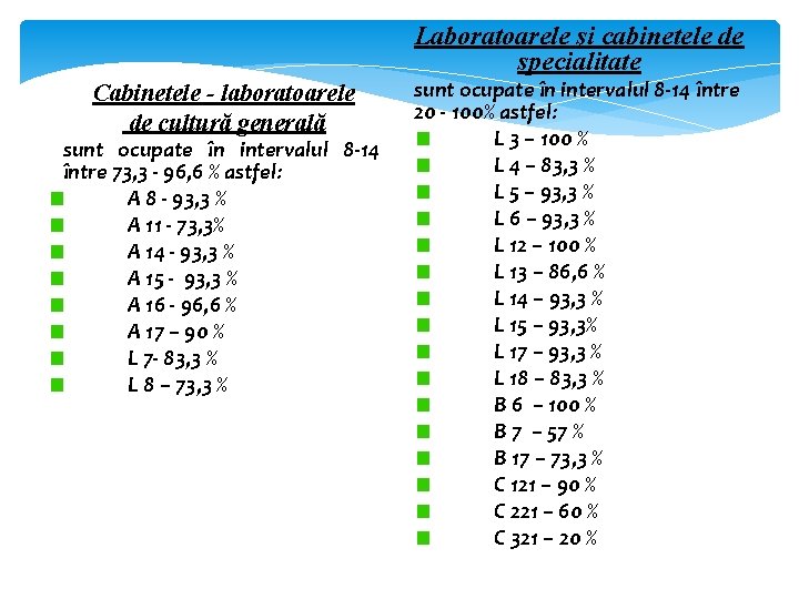 Laboratoarele şi cabinetele de specialitate Cabinetele - laboratoarele de cultură generală sunt ocupate în