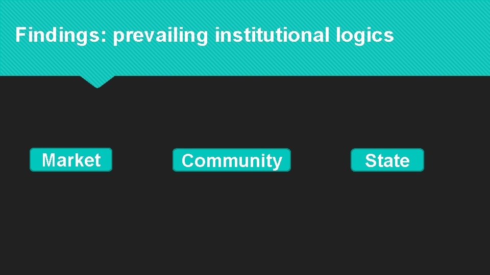Findings: prevailing institutional logics Market Community State 