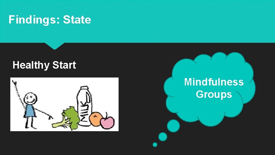 Findings: State Healthy Start Mindfulness Groups 