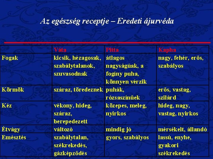Az egészség receptje – Eredeti ájurvéda Fogak Körmök Kéz Étvágy Emésztés Váta kicsik, hézagosak, Az egészség receptje – Eredeti ájurvéda Fogak Körmök Kéz Étvágy Emésztés Váta kicsik, hézagosak,