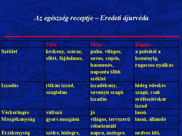 Az egészség receptje – Eredeti ájurvéda Széklet Váta keskeny, száraz, sötét, fájdalmas, Izzadás ritkán Az egészség receptje – Eredeti ájurvéda Széklet Váta keskeny, száraz, sötét, fájdalmas, Izzadás ritkán
