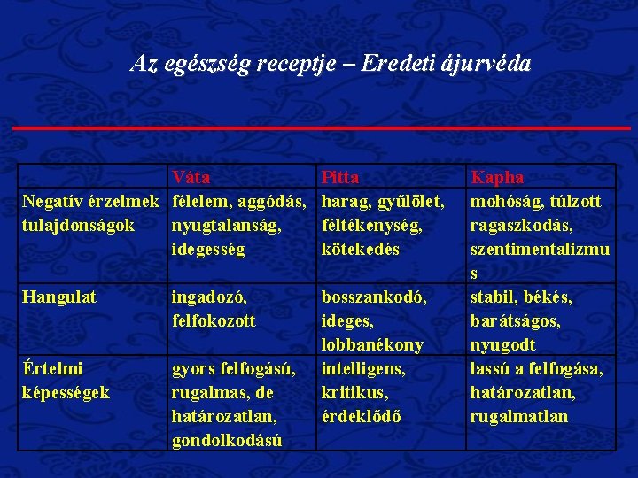Az egészség receptje – Eredeti ájurvéda Váta Negatív érzelmek félelem, aggódás, tulajdonságok nyugtalanság, idegesség Az egészség receptje – Eredeti ájurvéda Váta Negatív érzelmek félelem, aggódás, tulajdonságok nyugtalanság, idegesség