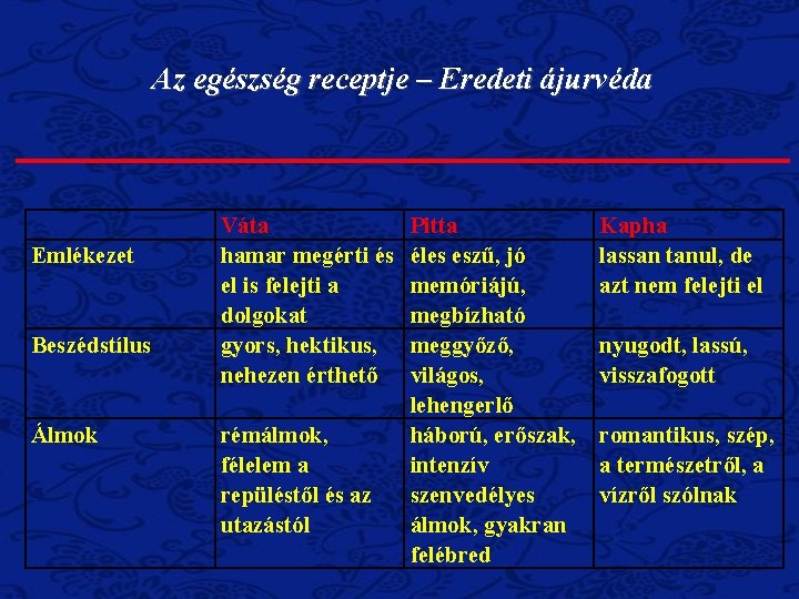 Az egészség receptje – Eredeti ájurvéda Emlékezet Beszédstílus Álmok Váta hamar megérti és el Az egészség receptje – Eredeti ájurvéda Emlékezet Beszédstílus Álmok Váta hamar megérti és el