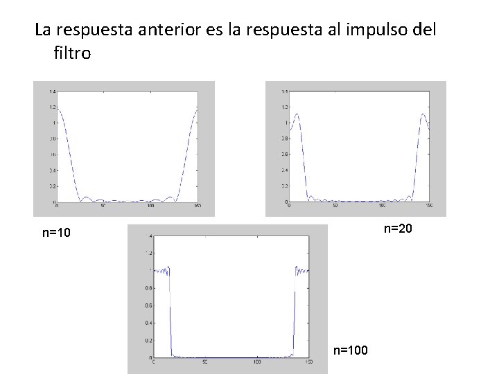 La respuesta anterior es la respuesta al impulso del filtro n=20 n=100 