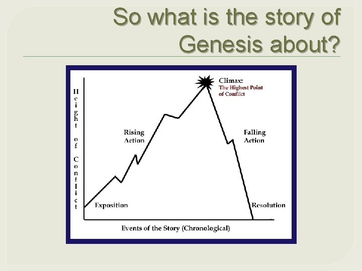 So what is the story of Genesis about? 