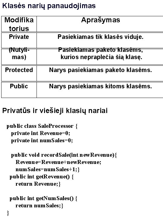 Klasės narių panaudojimas Modifika torius Aprašymas Private Pasiekiamas tik klasės viduje. (Nutylimas) Pasiekiamas paketo