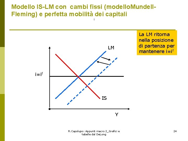 Modello IS-LM con cambi fissi (modello. Mundell. Fleming) e perfetta mobilità dei capitali La