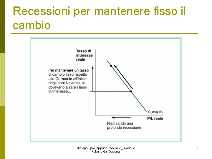 Recessioni per mantenere fisso il cambio R. Capolupo: Appunti macro 2_Grafici e tabelle dal
