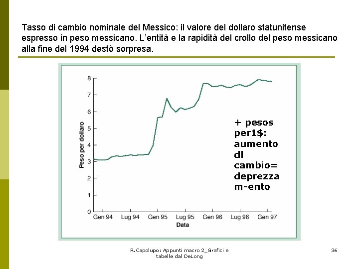 Tasso di cambio nominale del Messico: il valore del dollaro statunitense espresso in peso