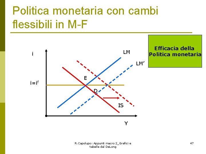 Politica monetaria con cambi flessibili in M-F Efficacia della Politica monetaria LM i LM’