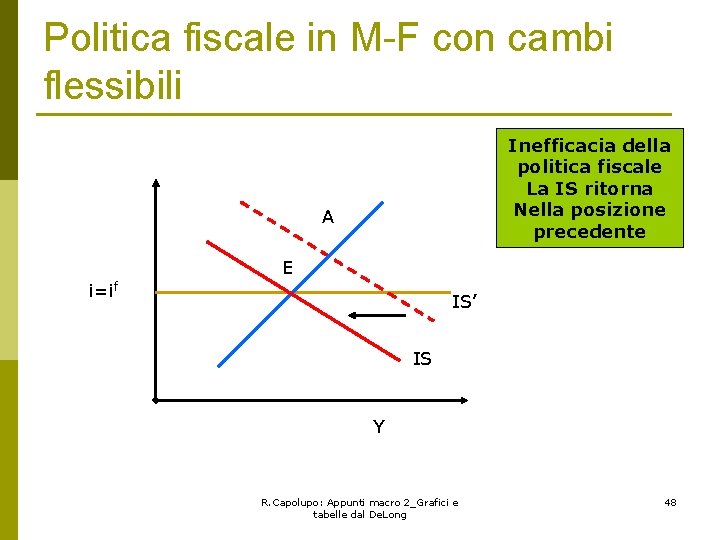 Politica fiscale in M-F con cambi flessibili Inefficacia della politica fiscale La IS ritorna