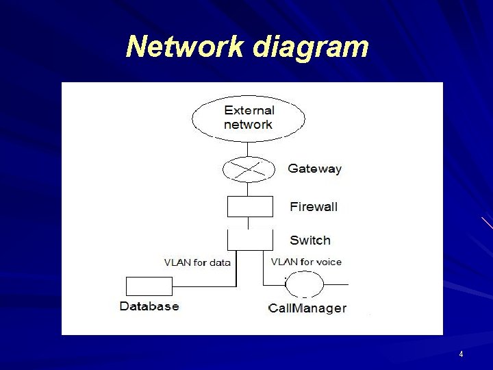 Network diagram 4 Network diagram 4