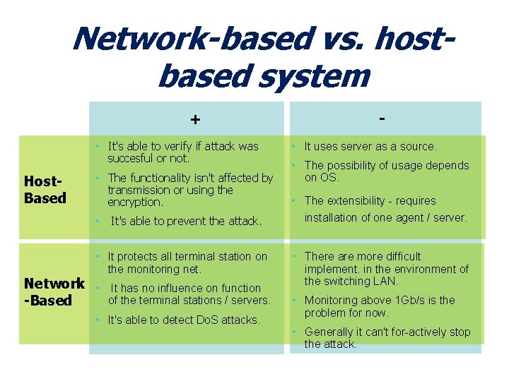 Network-based vs. hostbased system + • It's able to verify if attack was succesful Network-based vs. hostbased system + • It's able to verify if attack was succesful