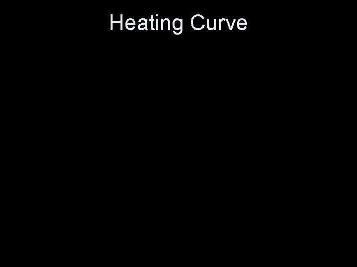 Heating Curve 