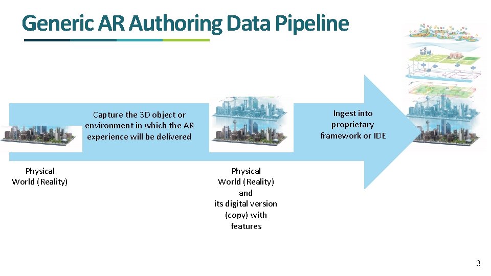 Generic AR Authoring Data Pipeline Ingest into proprietary framework or IDE Capture the 3