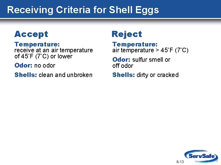 Receiving Criteria for Shell Eggs Accept Reject Odor: no odor Odor: sulfur smell or