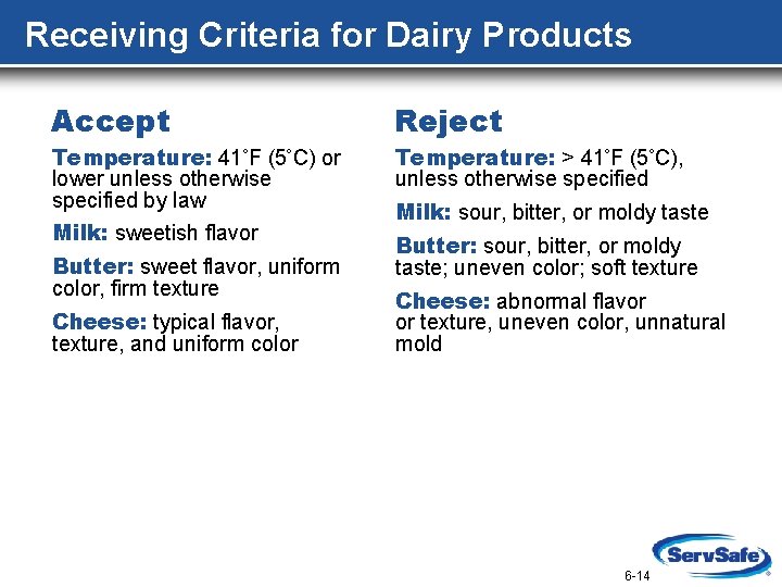 Receiving Criteria for Dairy Products Accept Temperature: 41 F (5 C) or lower unless