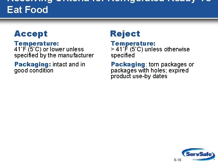 Receiving Criteria for Refrigerated Ready-To. Eat Food Accept Reject Packaging: intact and in good