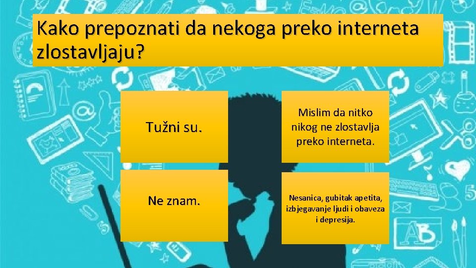 Kako prepoznati da nekoga preko interneta zlostavljaju? Tužni su. Ne znam. Mislim da nitko