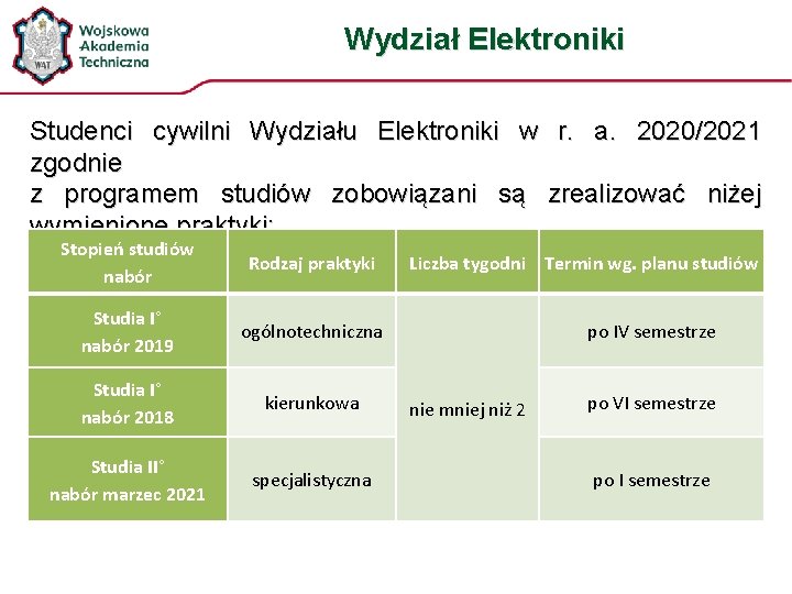Wydział Elektroniki Studenci cywilni Wydziału Elektroniki w r. a. 2020/2021 zgodnie z programem studiów