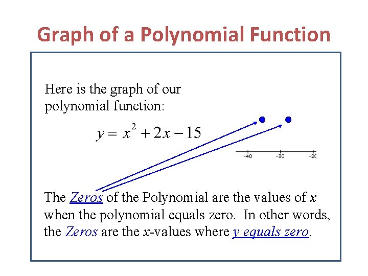 Graph of a Polynomial Function Here is the graph of our polynomial function: The