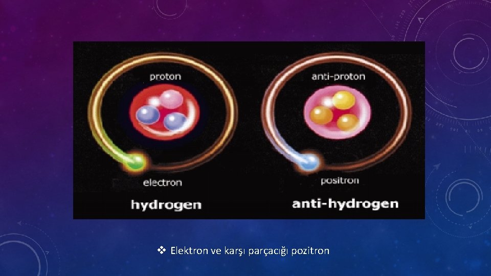 v Elektron ve karşı parçacığı pozitron 