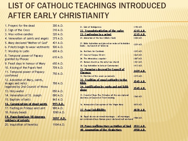 LIST OF CATHOLIC TEACHINGS INTRODUCED AFTER EARLY CHRISTIANITY 1. 2. 3. 4. 5. 6. LIST OF CATHOLIC TEACHINGS INTRODUCED AFTER EARLY CHRISTIANITY 1. 2. 3. 4. 5. 6.