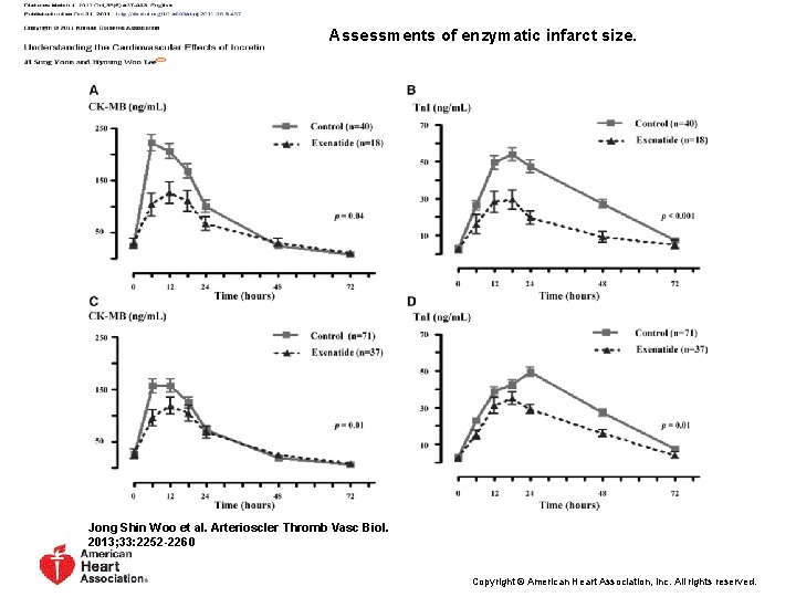 Assessments of enzymatic infarct size. Jong Shin Woo et al. Arterioscler Thromb Vasc Biol.