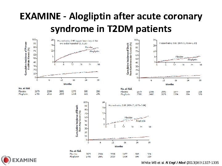 EXAMINE - Alogliptin after acute coronary syndrome in T 2 DM patients White WB