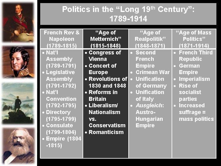 Politics in the “Long 19 th Century”: 1789 -1914 French Rev & Napoleon (1789 Politics in the “Long 19 th Century”: 1789 -1914 French Rev & Napoleon (1789